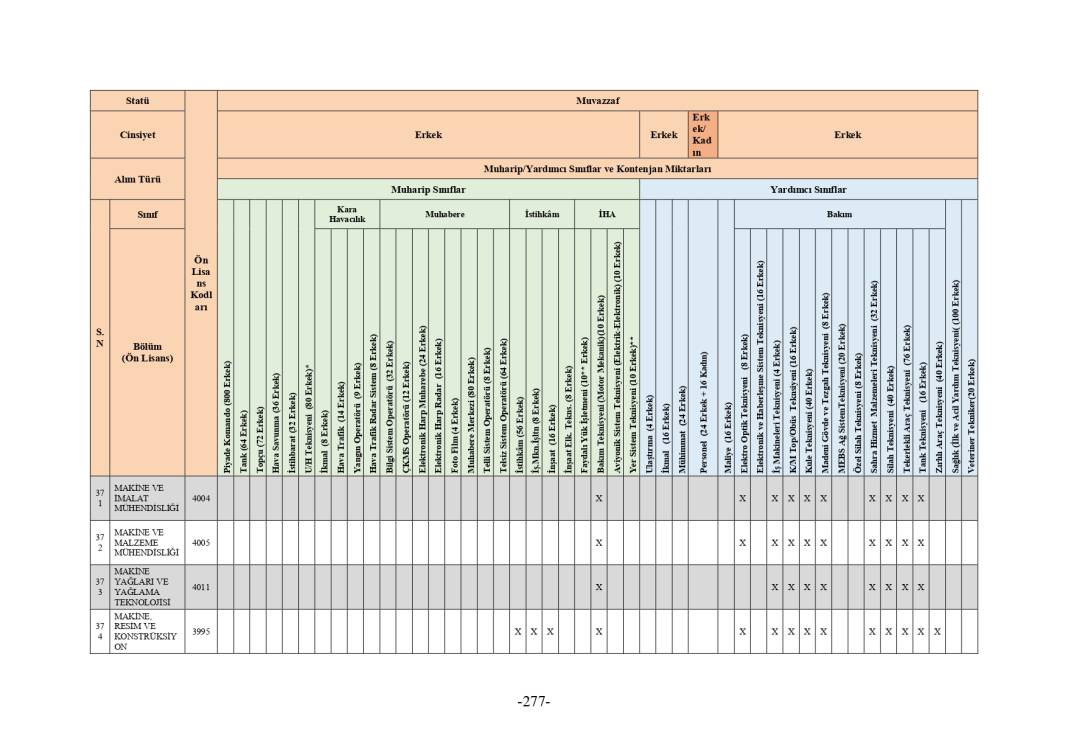 MSB 2025 astsubay alımı mezuniyet şartı tablosu 163